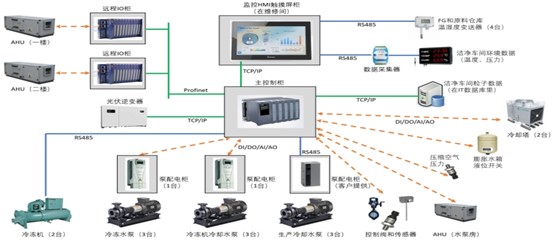智能楼宇及能源综合管理系统
