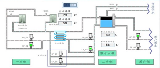 空压机热回收节能自控改造